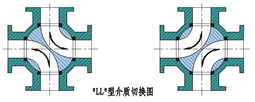 气动球阀厂