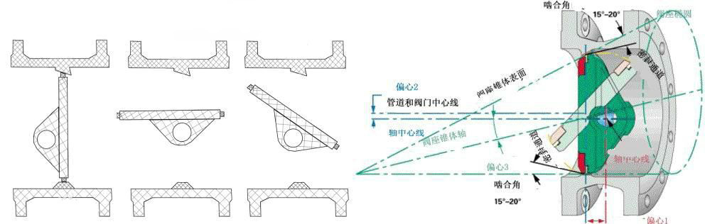 气动球阀价格