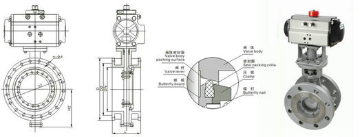 气动球阀厂