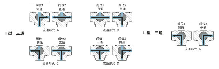 气动球阀厂